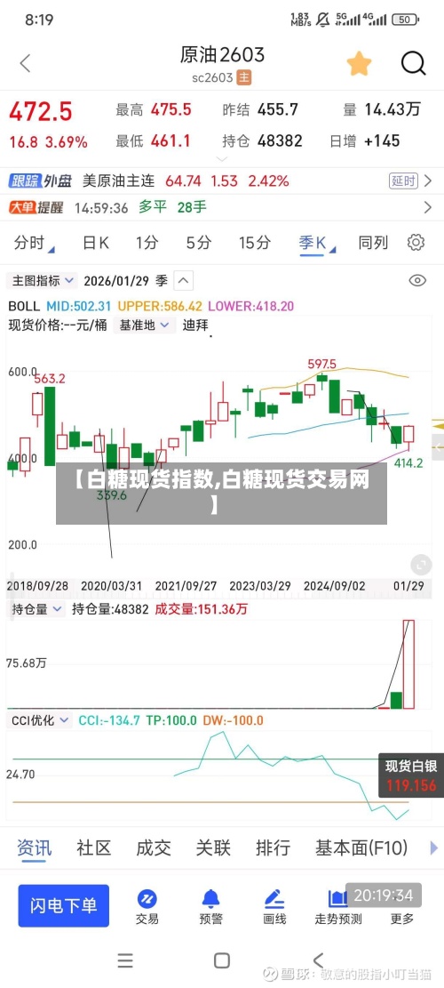 【白糖现货指数,白糖现货交易网】