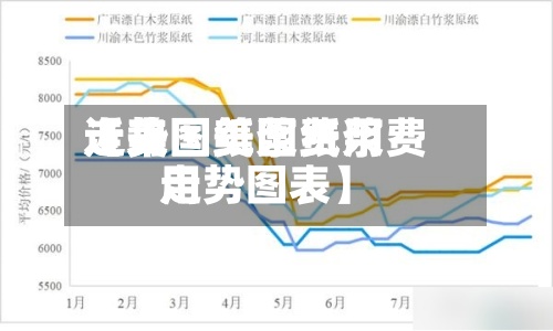 近来【美国纸浆费用走势图美国纸浆费用走势图表】