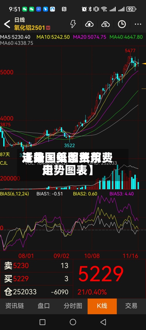 近来【美国纸浆费用走势图美国纸浆费用走势图表】-第3张图片