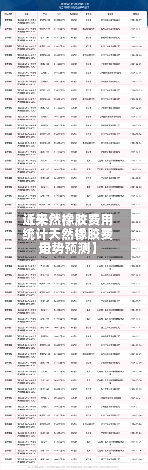 近来【天然橡胶费用统计天然橡胶费用走势预测】-第2张图片