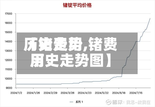 【锗费用历史走势,锗费用历史走势图】