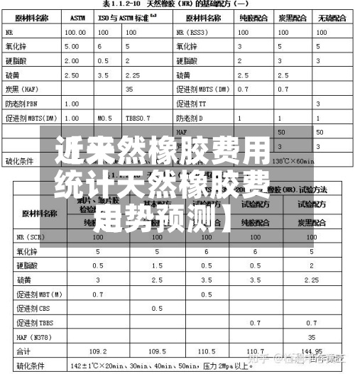 近来【天然橡胶费用统计天然橡胶费用走势预测】-第3张图片