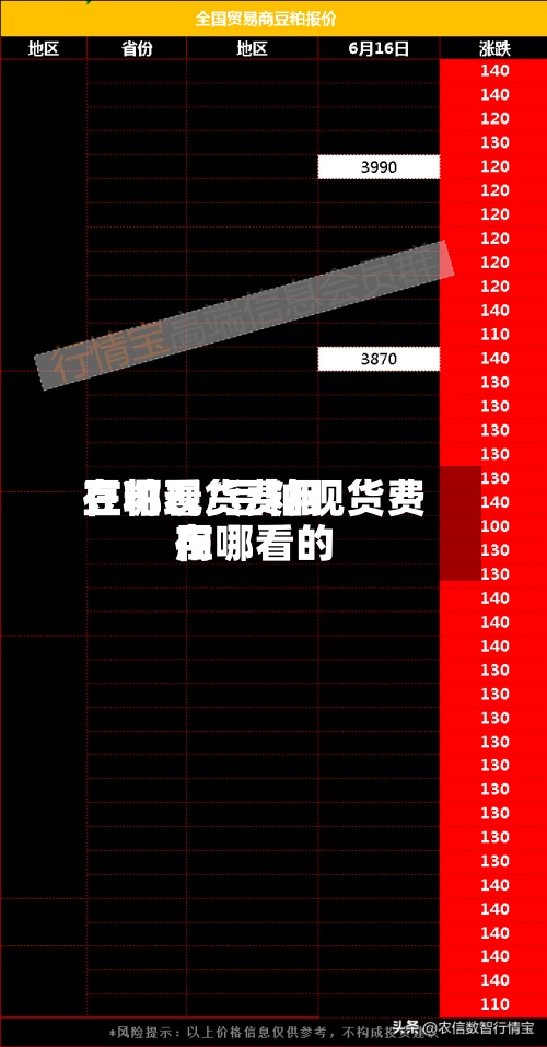 豆粕现货费用在哪看/豆粕现货费用在哪看的-第2张图片