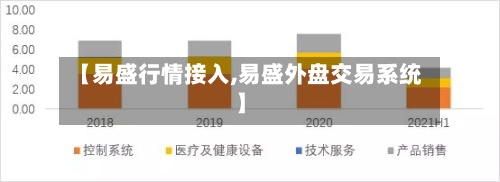【易盛行情接入,易盛外盘交易系统】