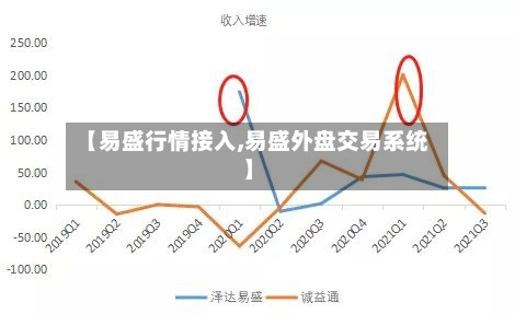 【易盛行情接入,易盛外盘交易系统】-第2张图片