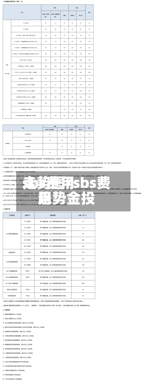 sbs费用走势图/sbs费用趋势金投-第2张图片