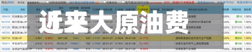 近来【三大原油费用三大原油LOF】-第3张图片