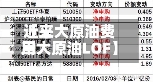 近来【三大原油费用三大原油LOF】-第2张图片