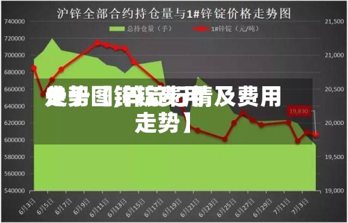 关于【锌锭费用走势图,锌锭行情及费用走势】