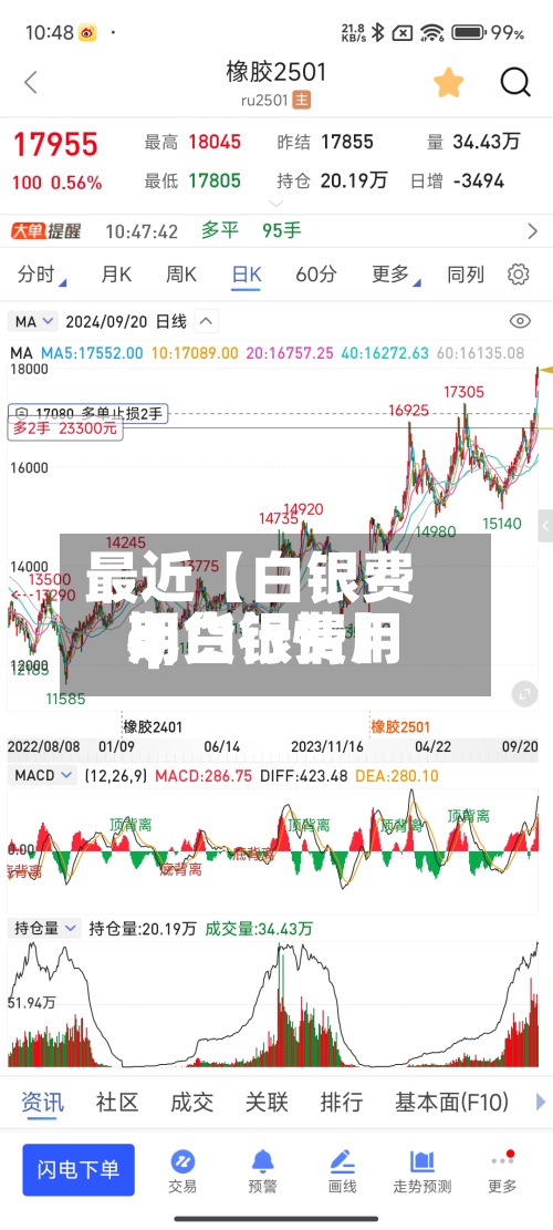 最近【白银费用q,白银费用期货行情】-第2张图片
