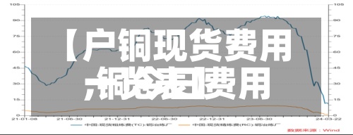【户铜现货费用,铜今日费用一览表】