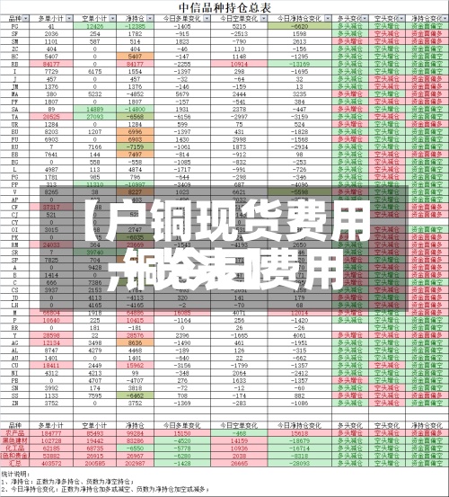 【户铜现货费用,铜今日费用一览表】-第3张图片