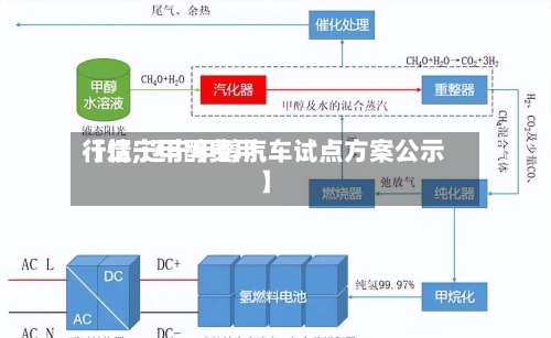 【辽宁甲醇费用行情,辽宁甲醇汽车试点方案公示】-第2张图片