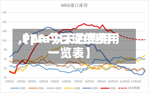 【pta今天的费用,PTA今日现货费用一览表】-第2张图片