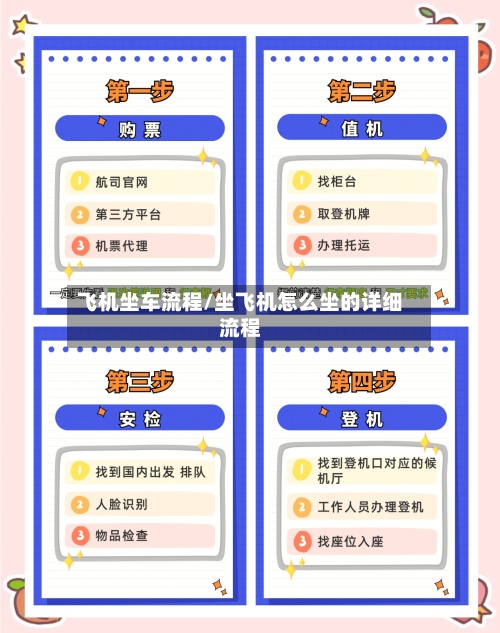飞机坐车流程/坐飞机怎么坐的详细流程-第2张图片