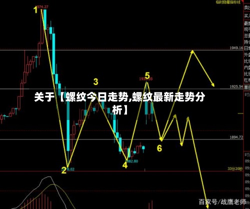 关于【螺纹今日走势,螺纹最新走势分析】-第3张图片