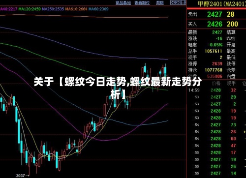 关于【螺纹今日走势,螺纹最新走势分析】-第2张图片