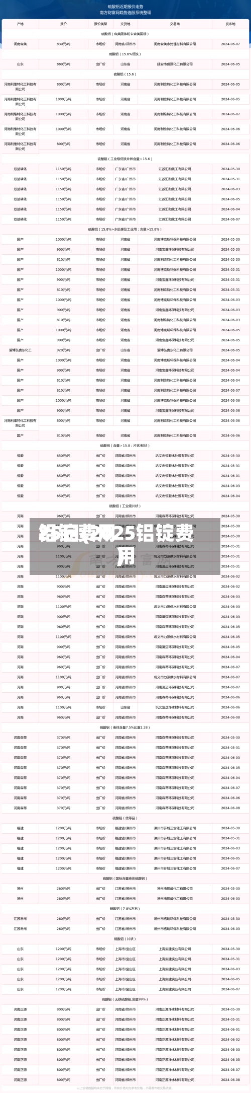 铝锭费用25日(2025铝锭费用)-第2张图片
