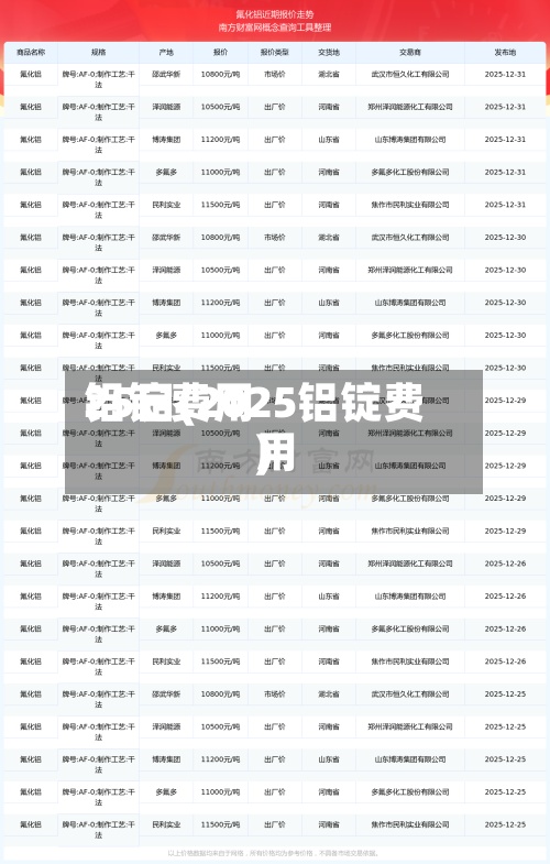 铝锭费用25日(2025铝锭费用)