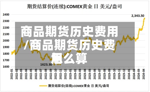 商品期货历史费用/商品期货历史费用怎么算-第2张图片