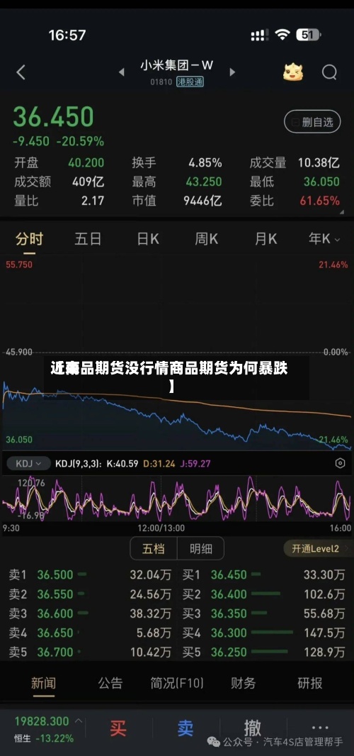 近来【商品期货没行情商品期货为何暴跌】-第2张图片
