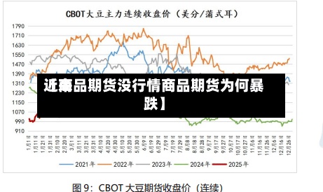 近来【商品期货没行情商品期货为何暴跌】-第3张图片