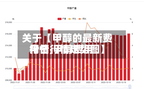 关于【甲醇的最新费用行情,甲醇费用今日行情走势图】