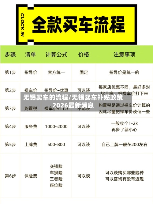 无锡买车的流程/无锡买车补贴政策2026最新消息-第2张图片