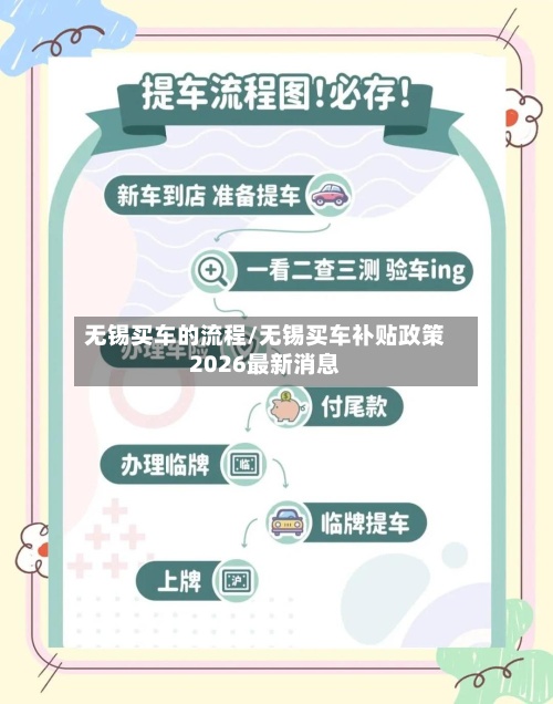 无锡买车的流程/无锡买车补贴政策2026最新消息