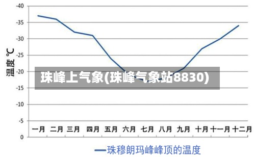 珠峰上气象(珠峰气象站8830)
