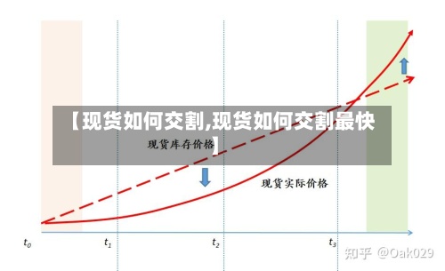 【现货如何交割,现货如何交割最快】-第2张图片