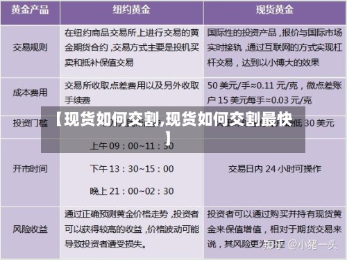 【现货如何交割,现货如何交割最快】-第3张图片