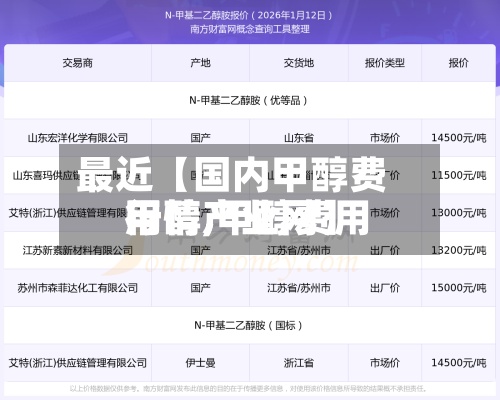 最近【国内甲醇费用行情,甲醇费用甲醇产业网】-第2张图片