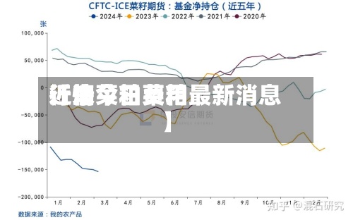 近来【油菜粕费用行情今日菜粕最新消息】