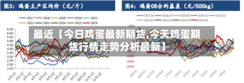 最近【今日鸡蛋最新期货,今天鸡蛋期货行情走势分析最新】