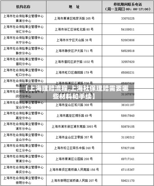 【上海理赔流程,上海社保理赔需要哪些材料和手续】-第3张图片