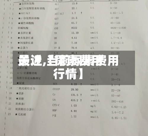 最近【尿素费用关注,当前尿素费用行情】-第3张图片