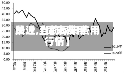 最近【尿素费用关注,当前尿素费用行情】