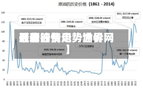 近来【石油费用最新行情走势世界石油行情走势油价网】
