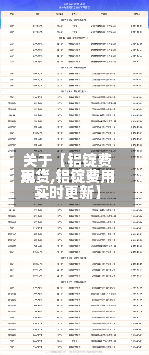 关于【铝锭费用现货,铝锭费用实时更新】-第2张图片