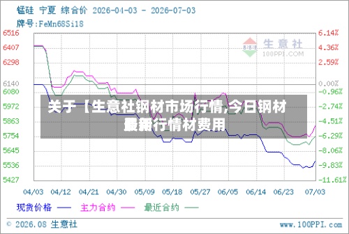 关于【生意社钢材市场行情,今日钢材费用最新行情材费用】