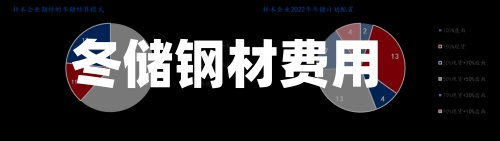 冬储钢材费用(冬储钢材费用是多少)