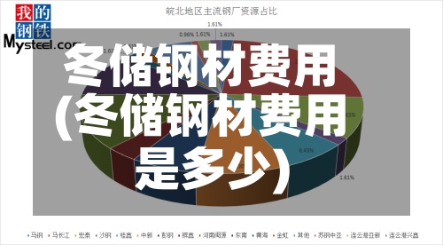 冬储钢材费用(冬储钢材费用是多少)-第2张图片
