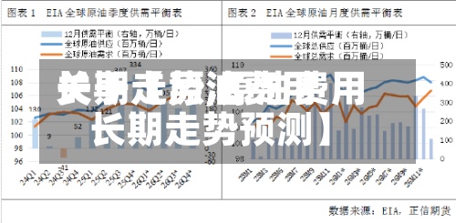 关于【原油费用长期走势,原油费用长期走势预测】
