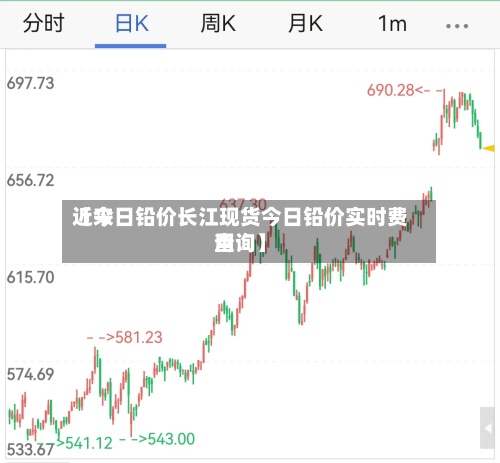 近来【今日铅价长江现货今日铅价实时费用查询】