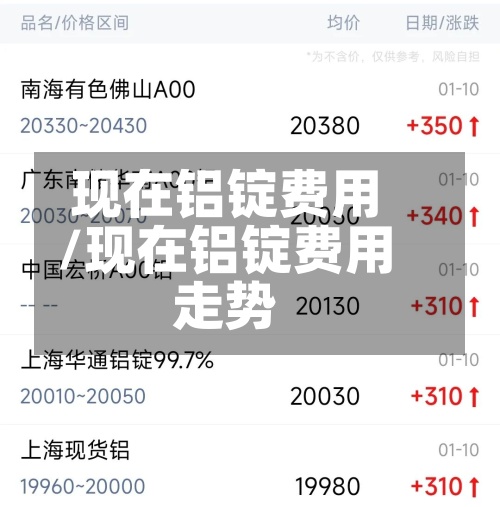 现在铝锭费用/现在铝锭费用走势-第2张图片