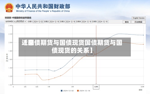 近来【国债期货与国债现货国债期货与国债现货的关系】-第2张图片