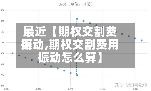 最近【期权交割费用振动,期权交割费用振动怎么算】-第2张图片