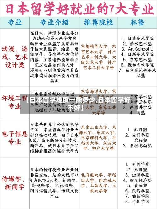 【日本留学难度一般多少,日本留学好不好】-第3张图片