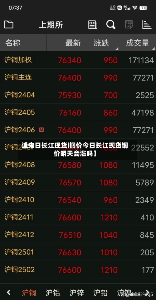 近来【今日长江现货i铜价今日长江现货铜价明天会涨吗】-第2张图片